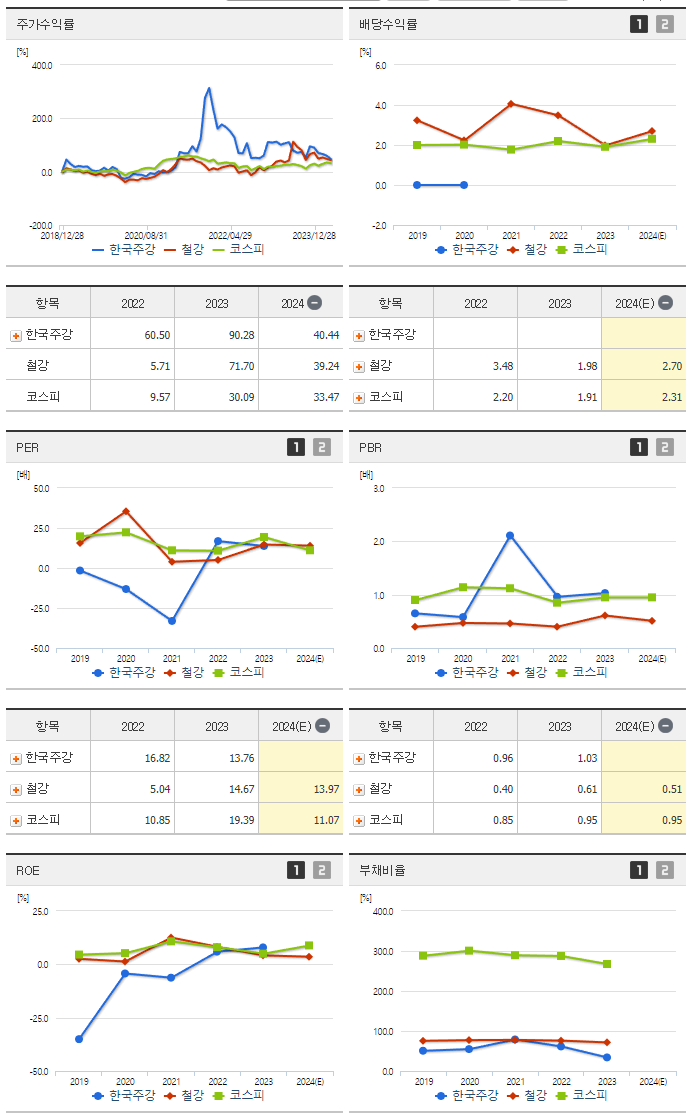 한국주강_섹터분석