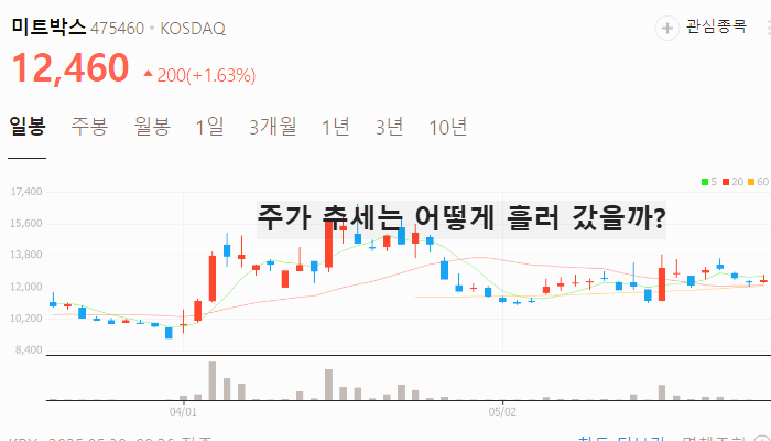 K푸드 관련주 대장주 테마주 주식 TOP7