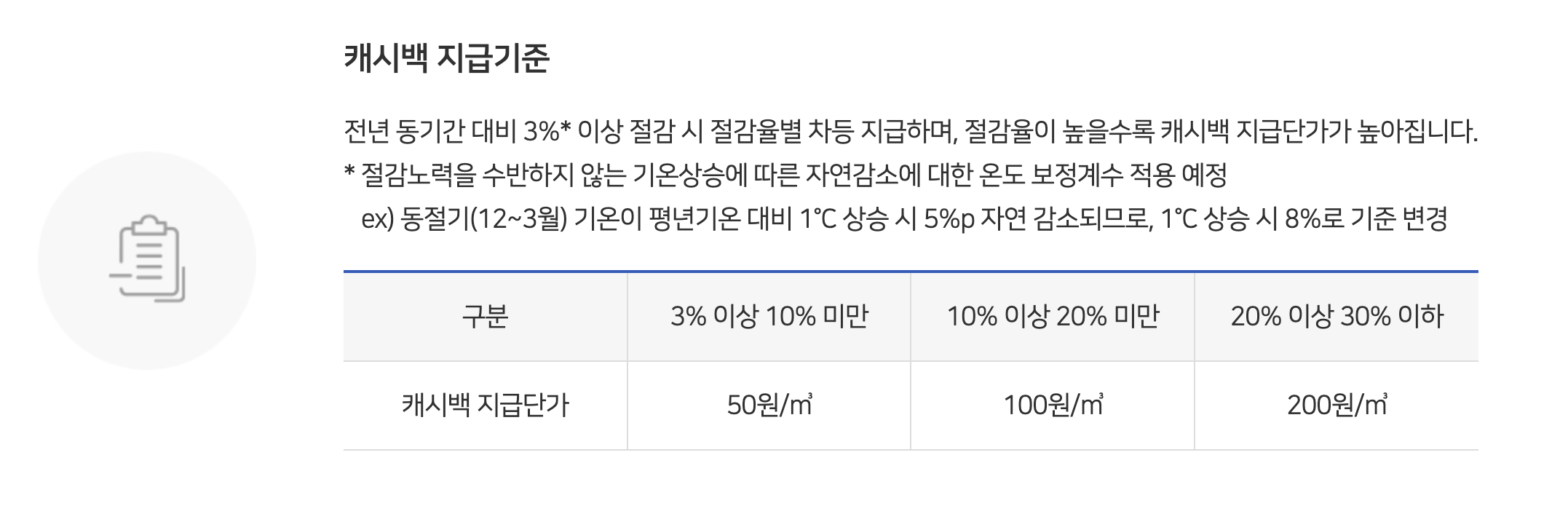 캐시백 지급기준