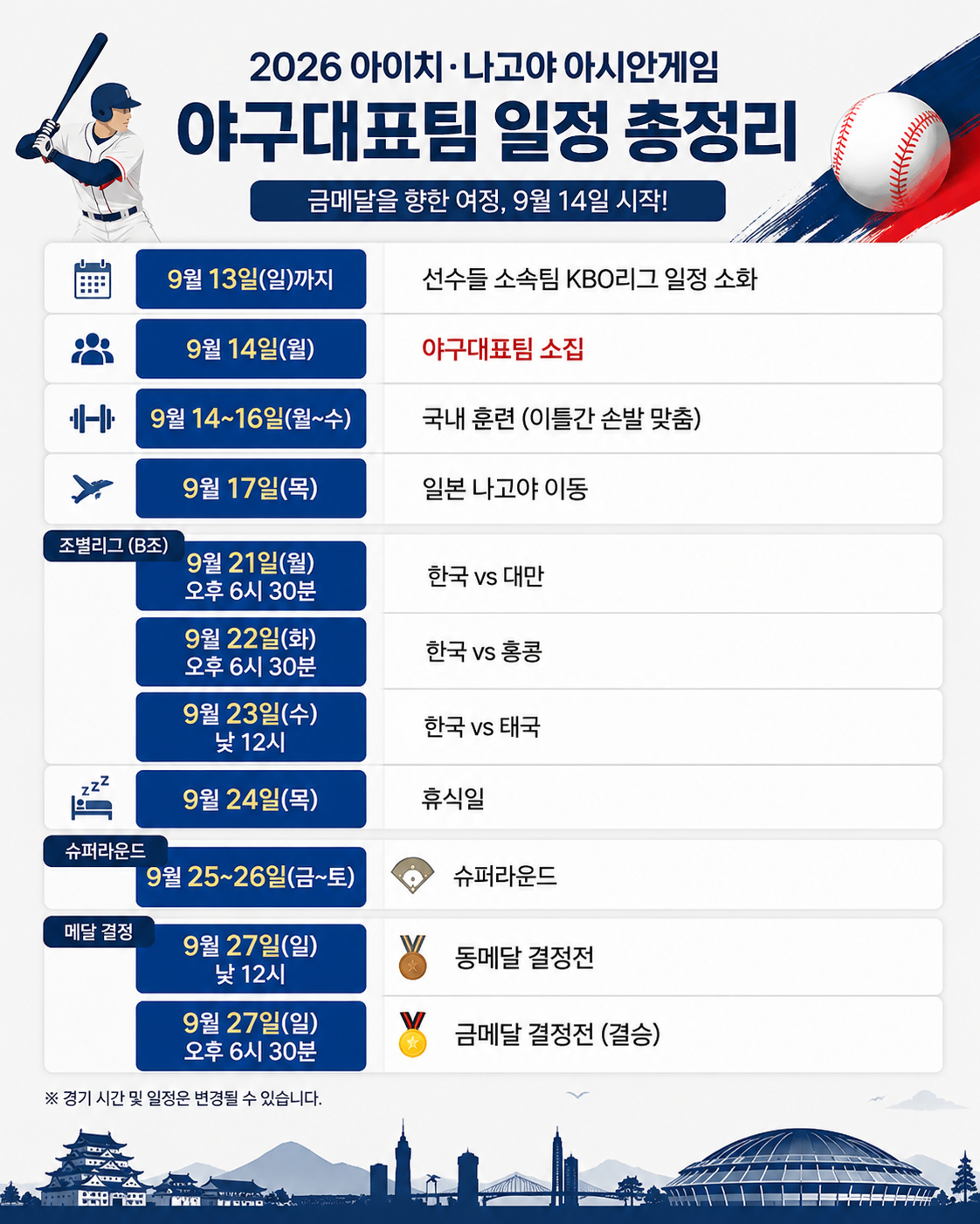 아시안게임 야구 한국대표팀 일정