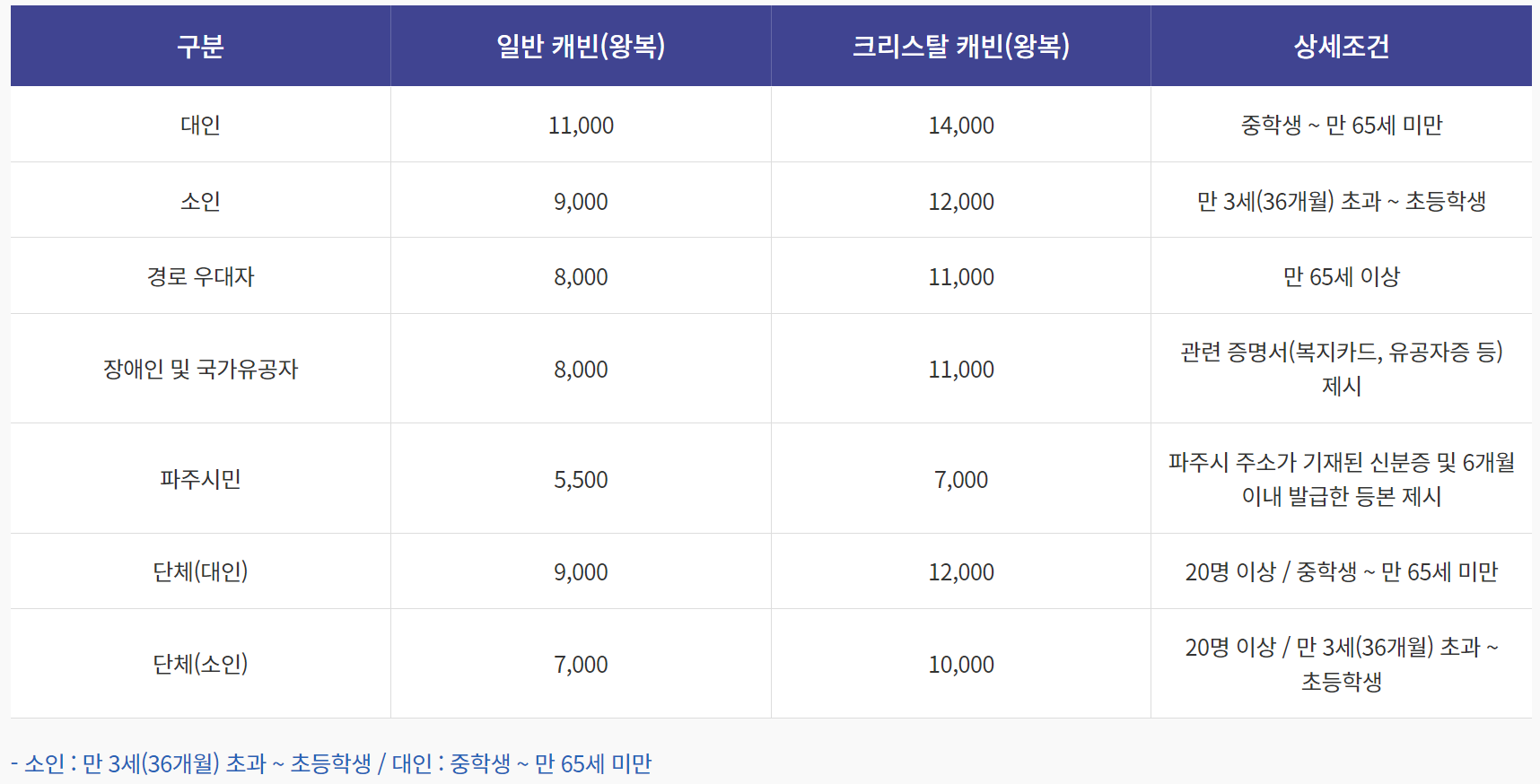 임진각 곤돌라