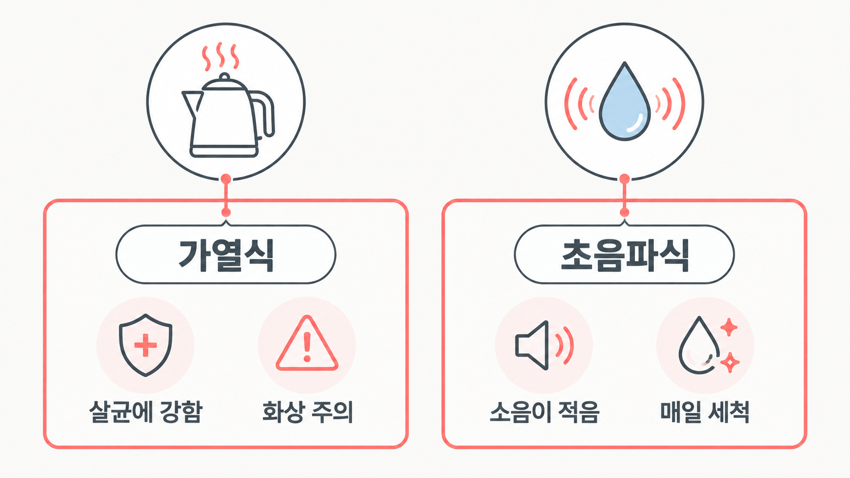 가열식과 초음파식 비교 카드