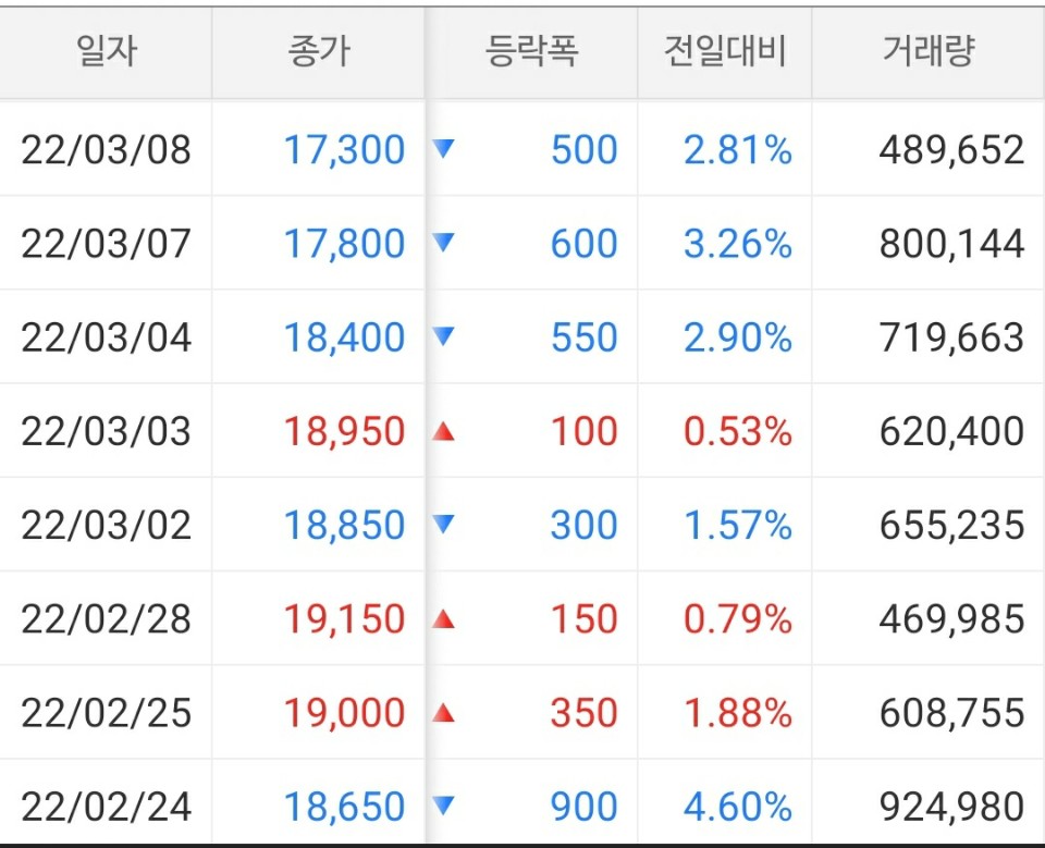 아시아나 주가