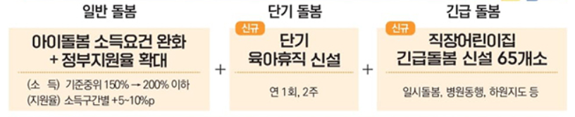 맞벌이 가구