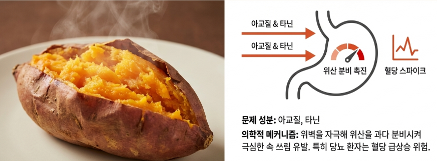 고구마 속의 아교질과 타닌 성분은 공복에 좋지 않다