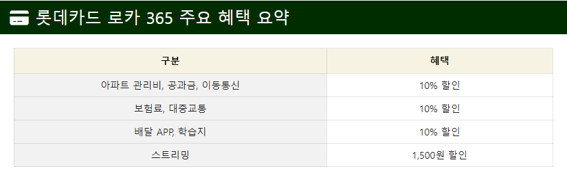 주요 할인