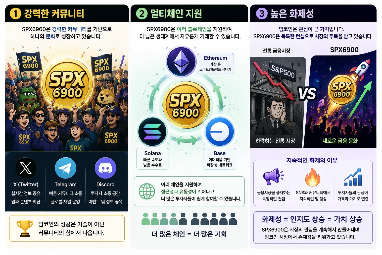 SPX6900이 인기를 얻는 이유
