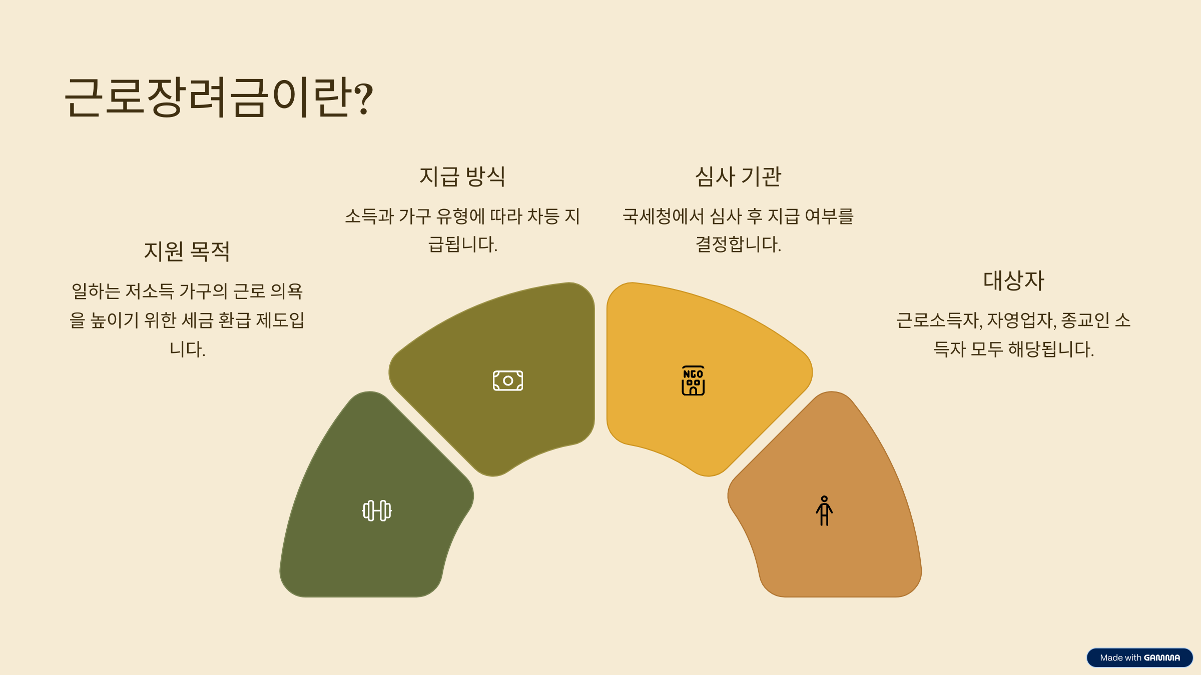 2025근로장려금신청방법