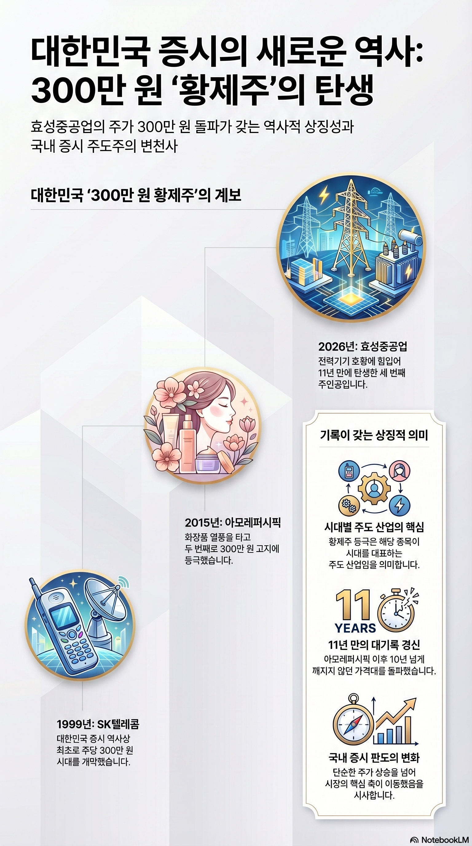 효성중공업 주가 전망