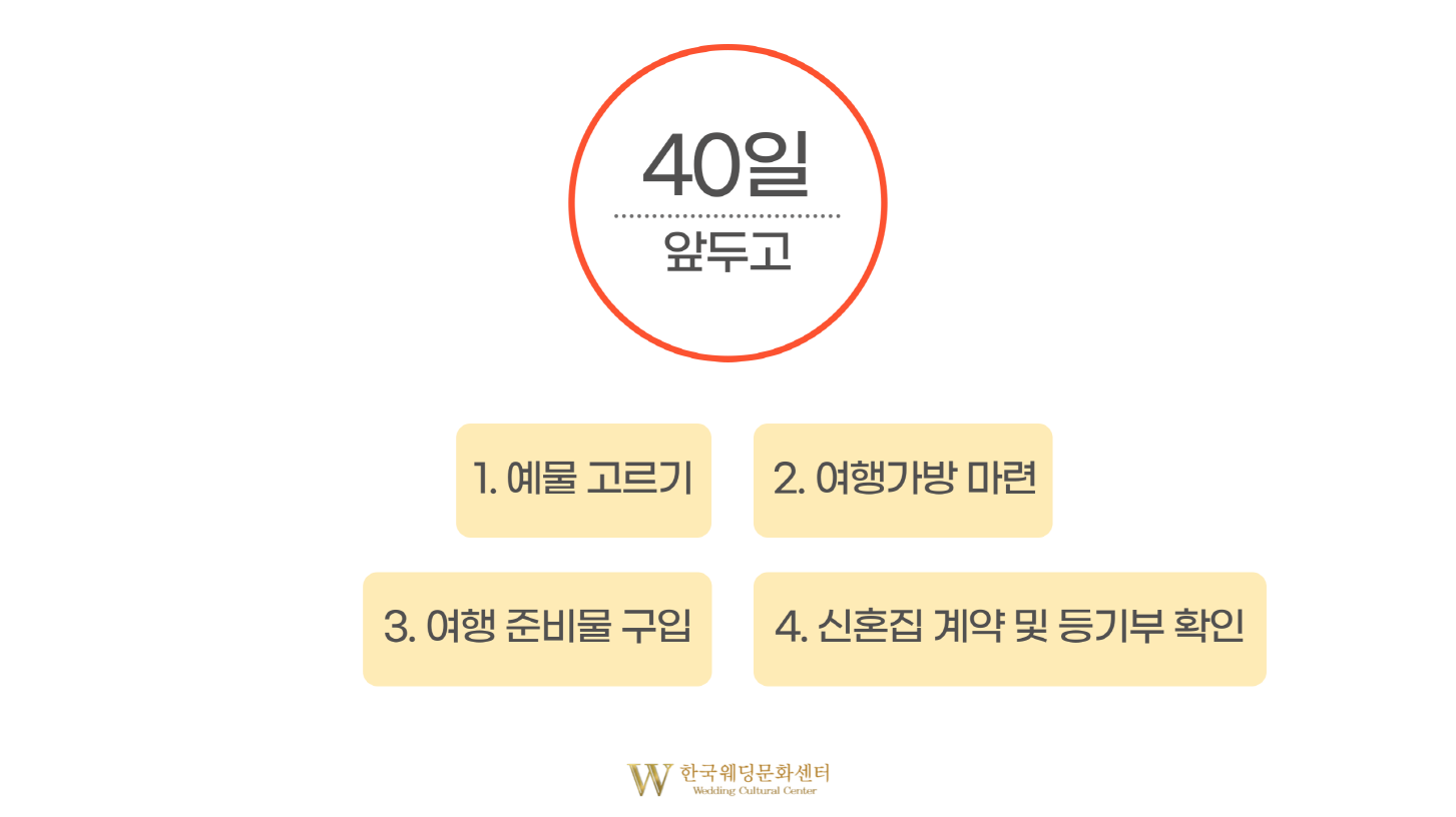 40일 전 준비할것