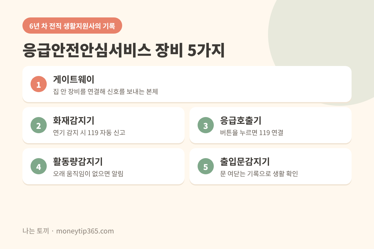 응급안전안심서비스의 5가지 기능 설명
