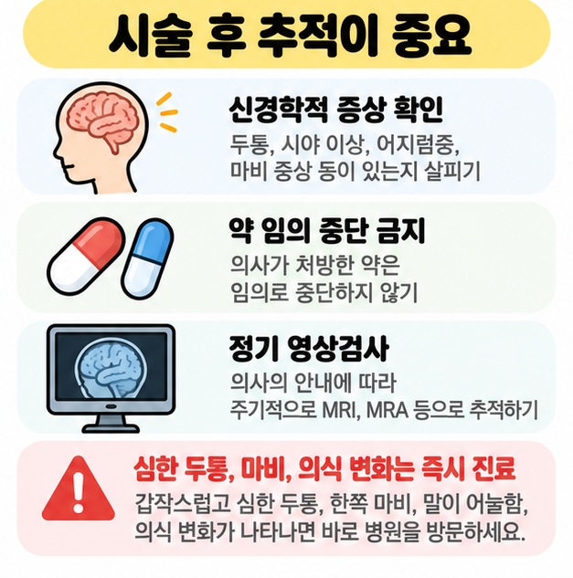 코일색전술 후 신경학적 증상 확인과 약 복용, 정기 영상검사가 중요하다는 점을 정리한 카드