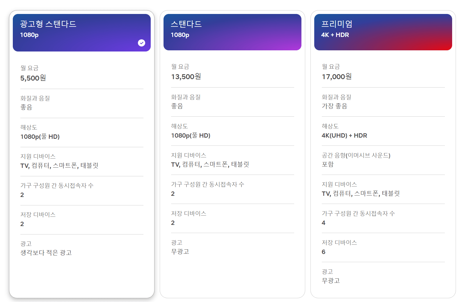 넷플릭스 요금제 비교 및 할인 받는 방법