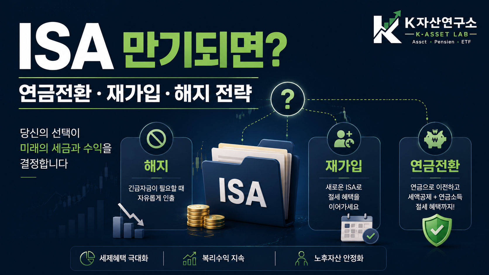 #ISA만기 #ISA해지 #ISA재가입 #ISA연금전환 #ISA연금저축전환 #ISAIRP전환 #ISA세액공제 #ISA만기전략 #중개형ISA #절세투자 #4050재테크 #노후준비