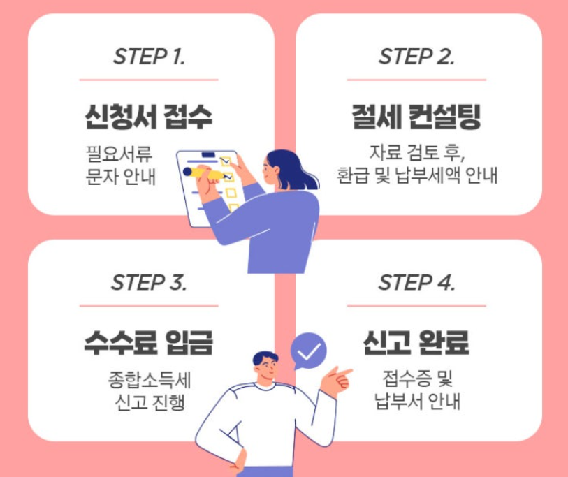 [프리랜서 세금환급] 종합소득세 경비율과 환급금 최대화하는 꿀팁