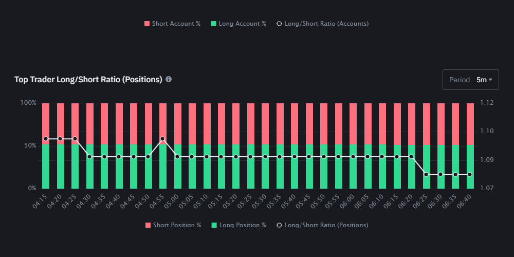 바이낸스 선물 펀딩비 4
