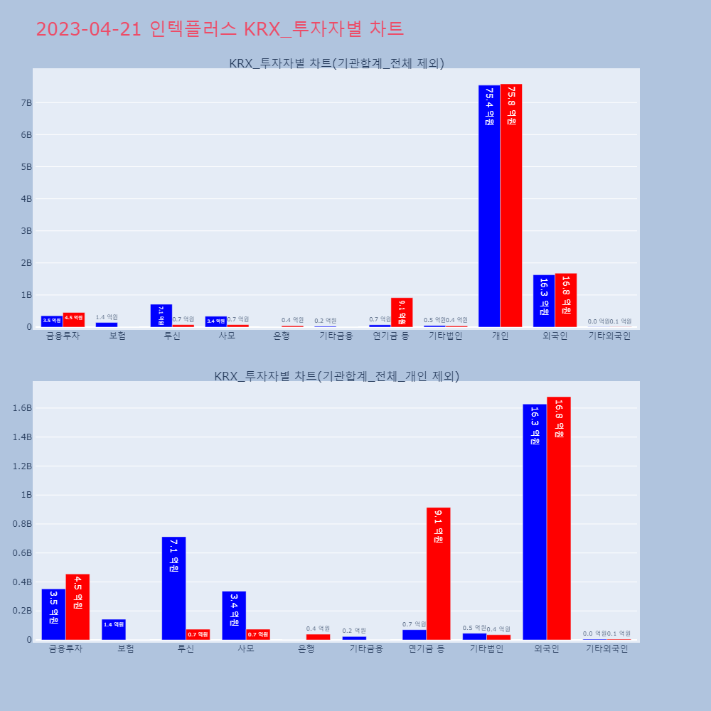 인텍플러스_KRX_투자자별_차트
