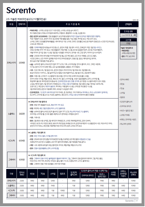 2024 쏘렌토 견적서