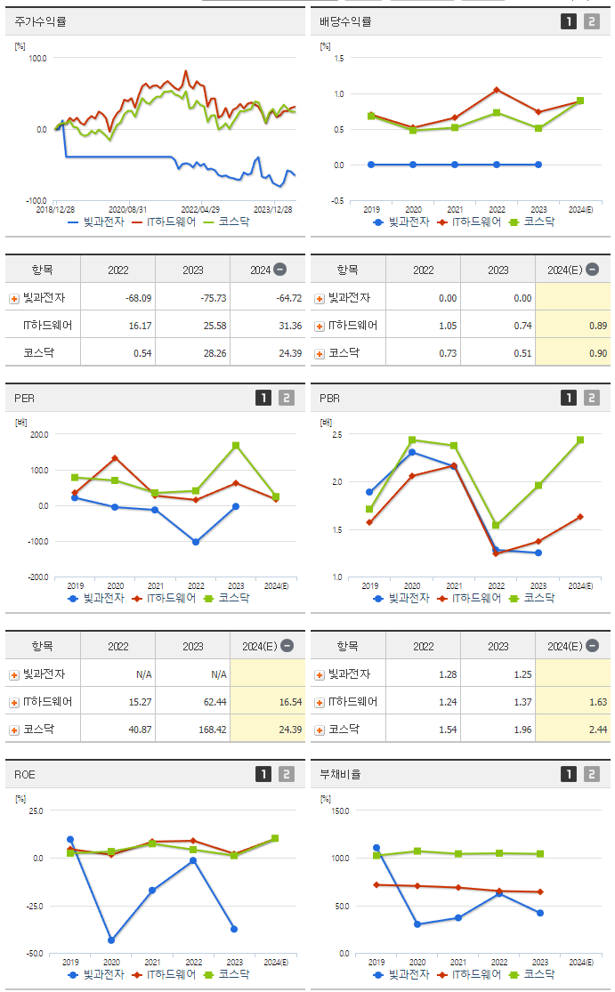 빛과전자_섹터분석