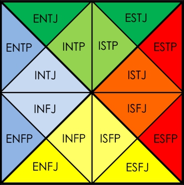 mbti