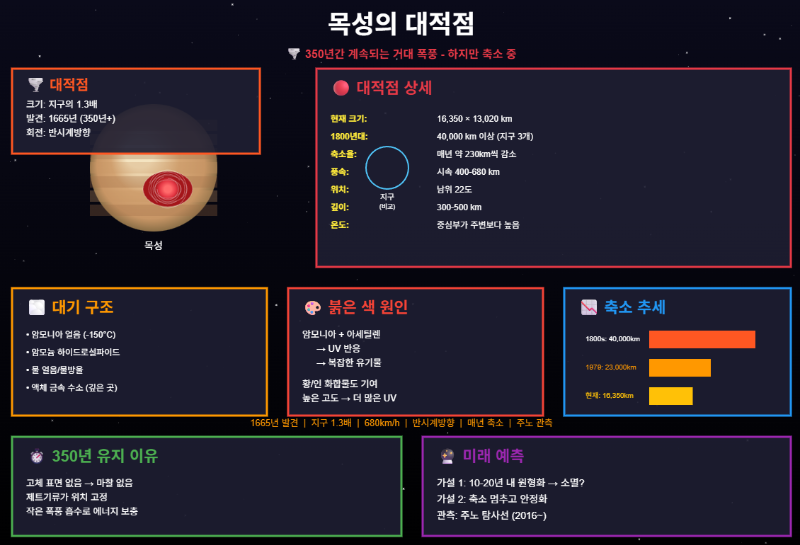 목성의 대적점