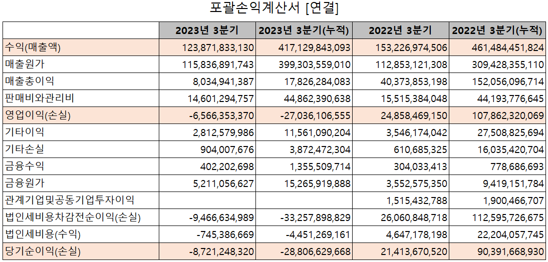 후성 - 손익계산서