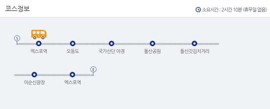 여수시티투어버스-야경코스
