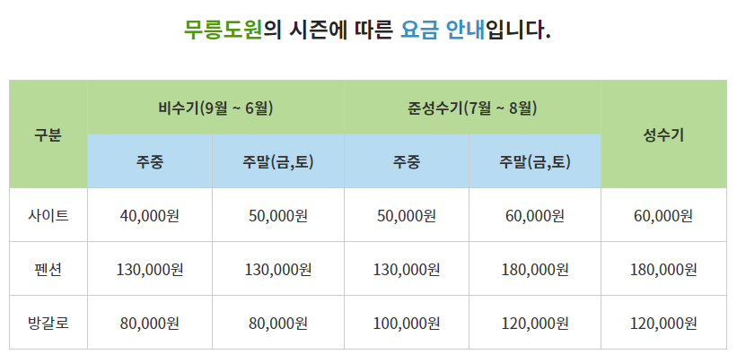 양산 무릉도원 오토캠핑장