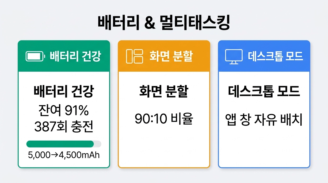 안드로이드 16 배터리 건강 모니터링 대시보드와 데스크톱 모드 비교 인포그래픽