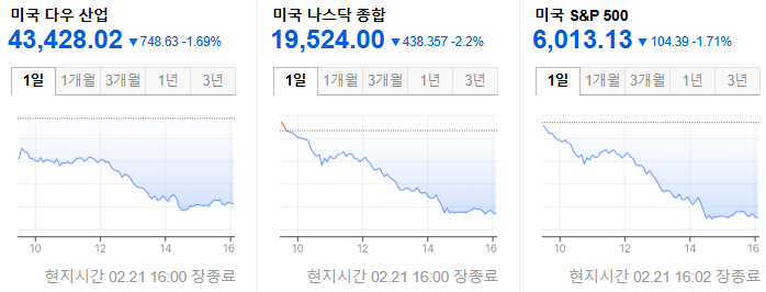 나스닥 대폭락 🚨 소비심리·인플레·관세까지… 시장에 무슨 일이?