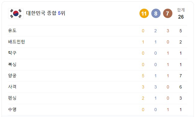 8월 6일 한국 경기 일정