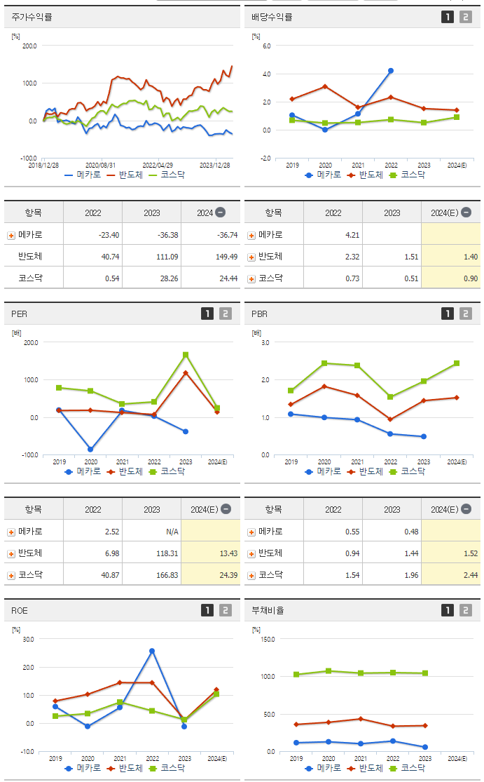 메카로_섹터분석