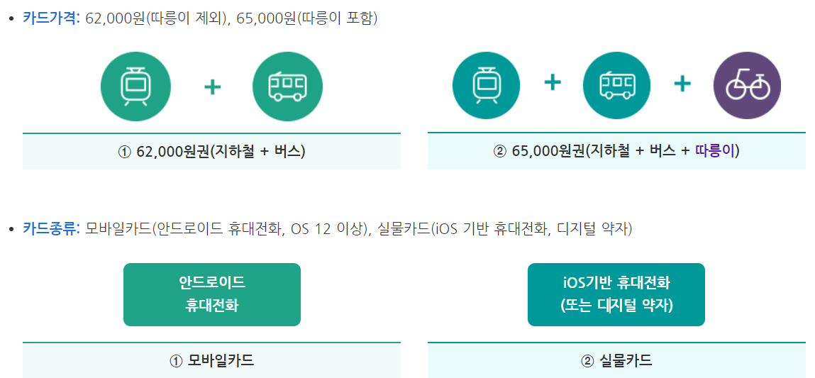 기후동행카드 실물카드 가격과 종류