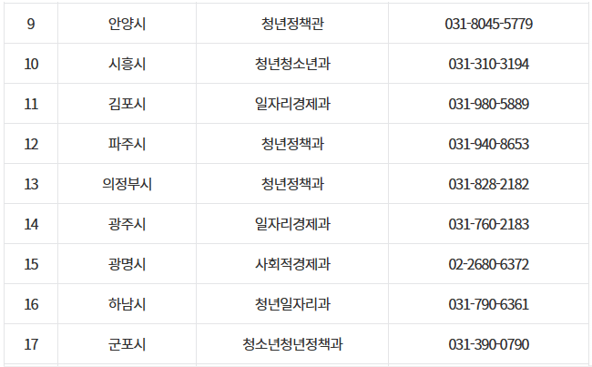 경기도 청년 역량강화