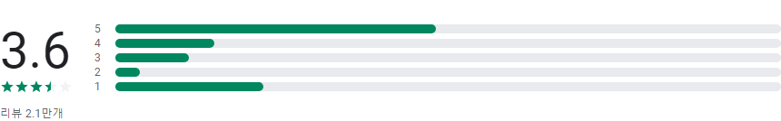 Hotune Body Editor - 페이스 인물사진