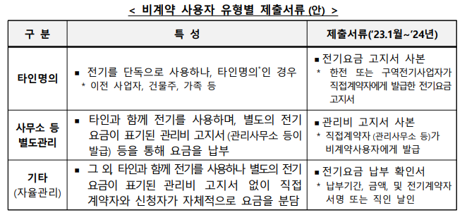 비계약 사용자