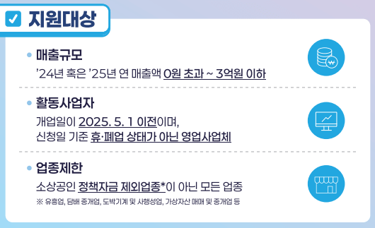 소상공인부담경감크레딧