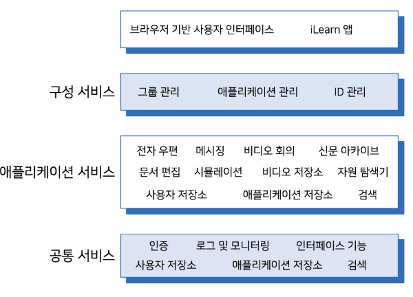 범용 아키텍처 예시