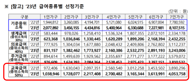 2023년-교육급여-중위소득표