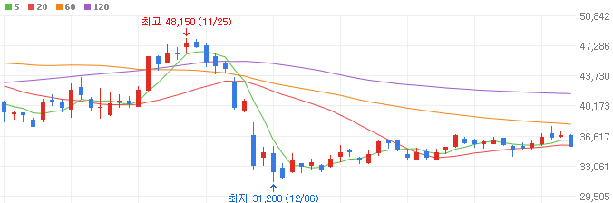 LNG관련주-한국가스공사
