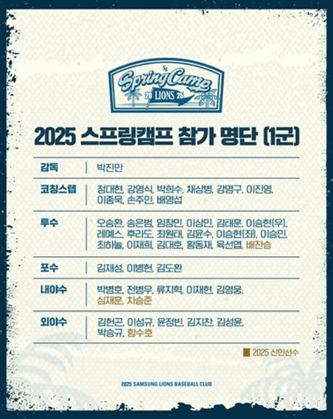 1군스프링캠프명단