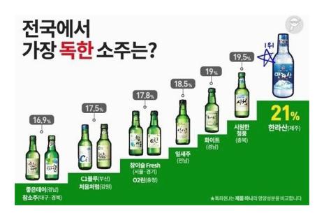 소주 한병 용량