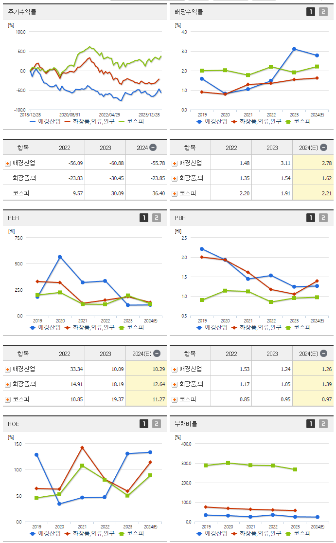 애경산업_섹터분석