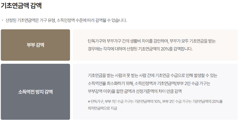 기초연금수급자격