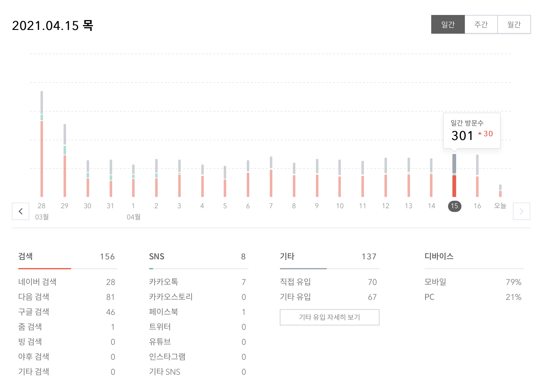 저품질-블로그-방문자