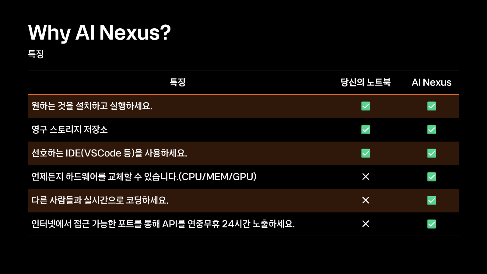 [AI활용] AI가 코딩하고, kt cloud AI NEXUS로 AI 서비스를 배포한다