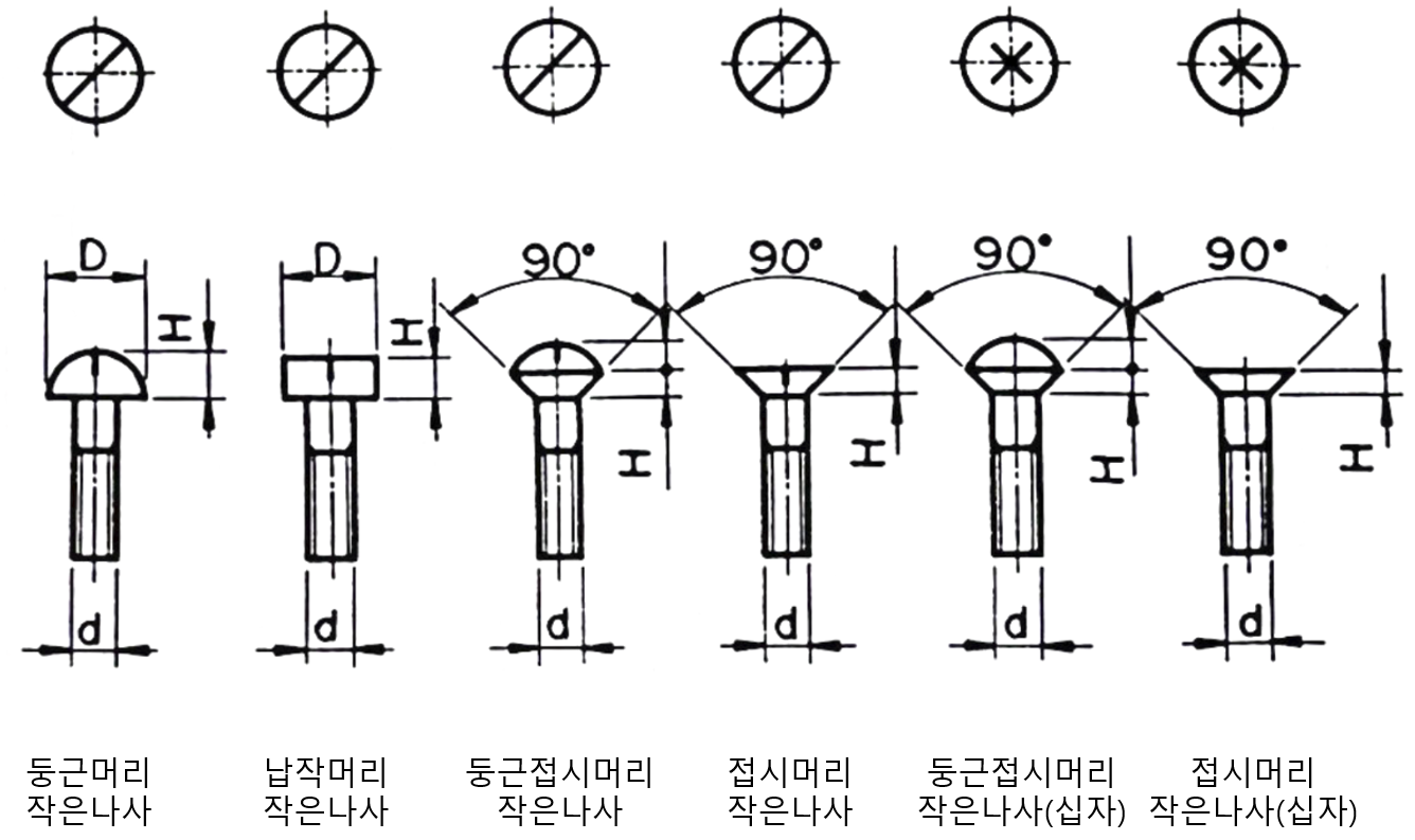 작은나사-모양-종류