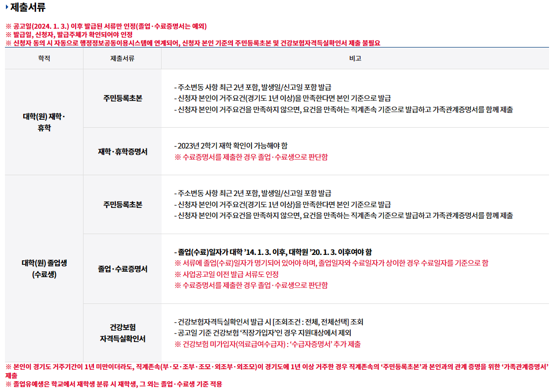 제출서류