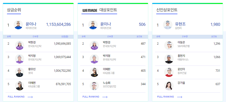 상상인 · 한경 와우넷 오픈 2024