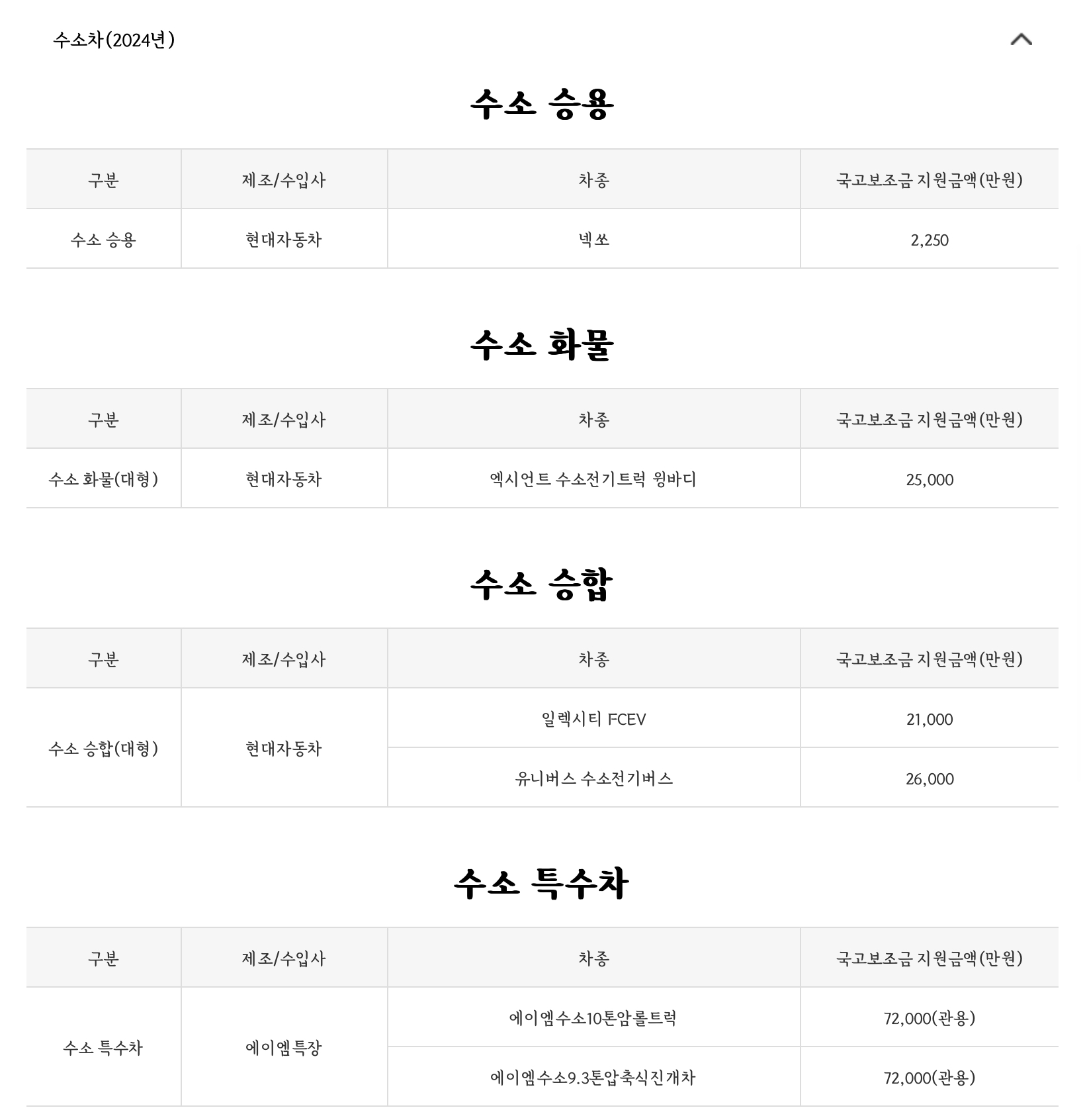 전기자동차보조금